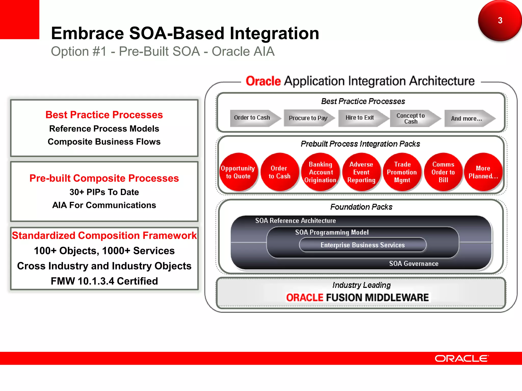 3
       Embrace SOA-Based Integration
       Option #1 - Pre-Built SOA - Oracle AIA



      Best Practice Processes
      Reference Process Models
      Composite Business Flows



   Pre-built Composite Processes
           30+ PIPs To Date
       AIA For Communications


Standardized Composition Framework
    100+ Objects, 1000+ Services
 Cross Industry and Industry Objects
        FMW 10.1.3.4 Certified
 