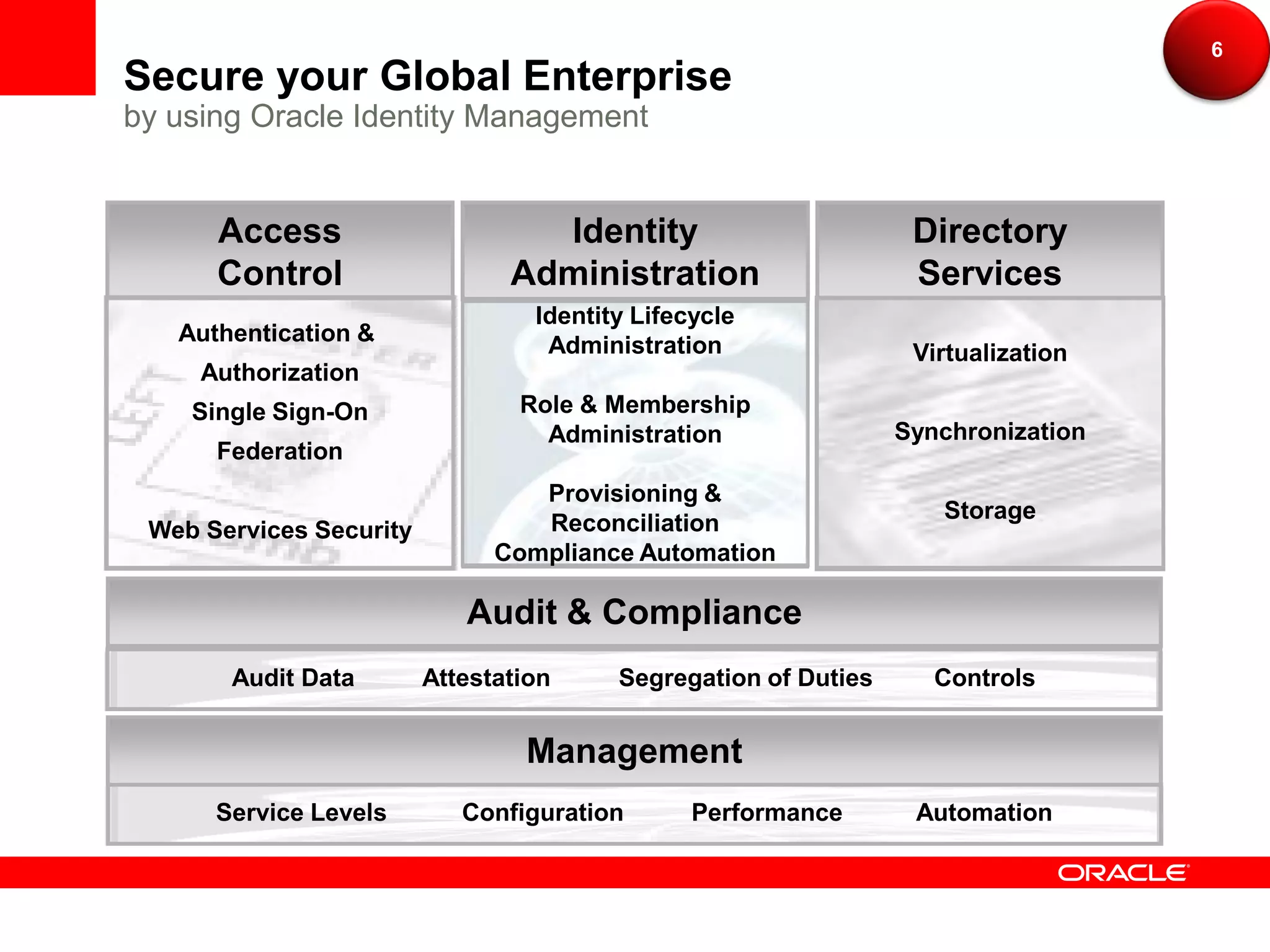 6
Secure your Global Enterprise
by using Oracle Identity Management


      Access                      Identity                        Directory
      Control                   Administration                    Services
                                  Identity Lifecycle
   Authentication &                Administration                 Virtualization
     Authorization
    Single Sign-On               Role & Membership
                                   Administration                Synchronization
      Federation
                                  Provisioning &
                                                                    Storage
 Web Services Security            Reconciliation
                               Compliance Automation

                            Audit & Compliance
       Audit Data        Attestation     Segregation of Duties      Controls


                                 Management
      Service Levels        Configuration       Performance       Automation
 