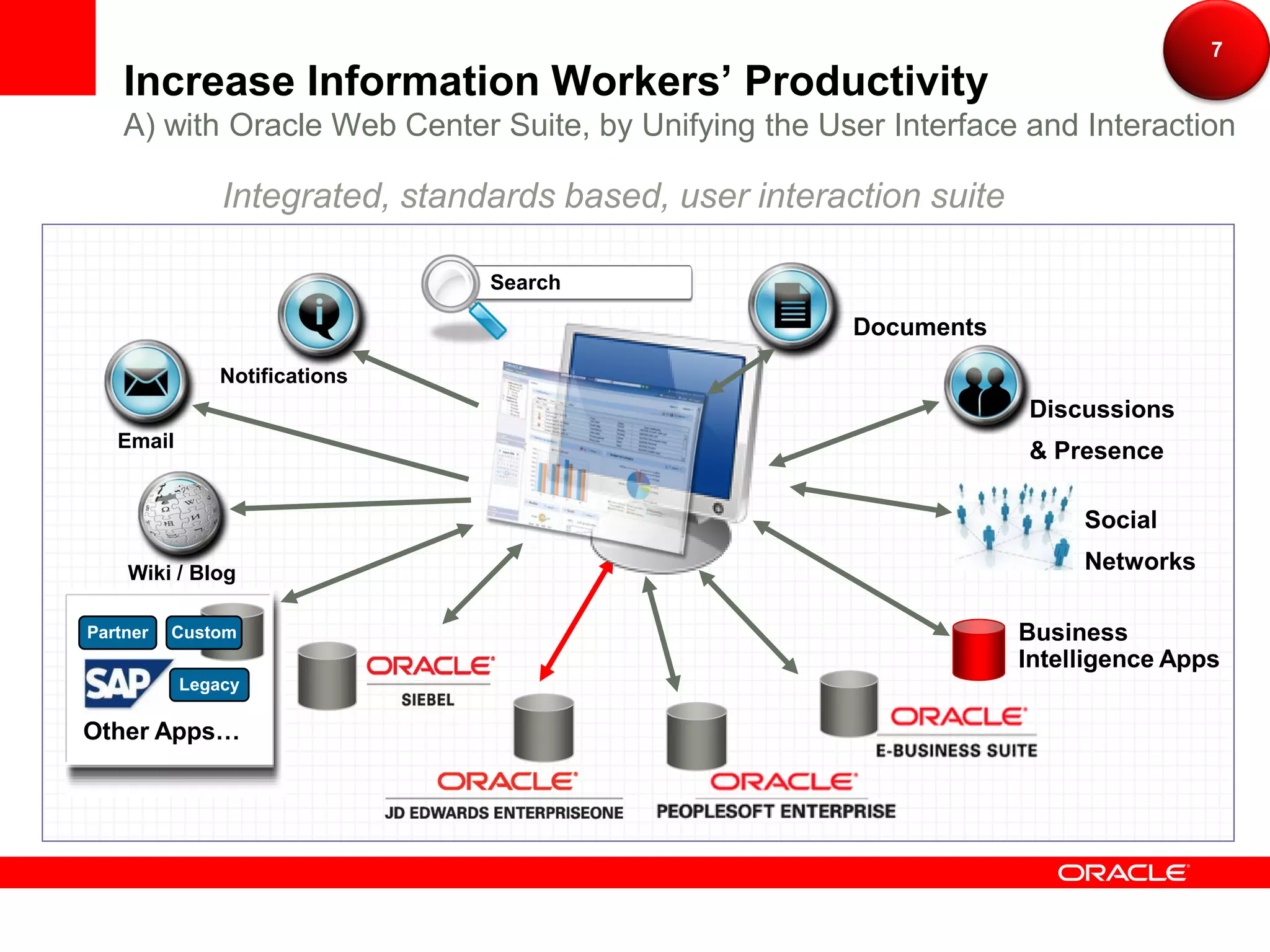 7
    Increase Information Workers’ Productivity
    A) with Oracle Web Center Suite, by Unifying the User Interface and Interaction

               Integrated, standards based, user interaction suite

                                Search

                                                        Documents
               Notifications
                                                                     Discussions
   Email
                                                                     & Presence

                                                                          Social

    Wiki / Blog                                                           Networks

Partner   Custom                                                     Business
                                                                     Intelligence Apps
           Legacy

Other Apps…
 