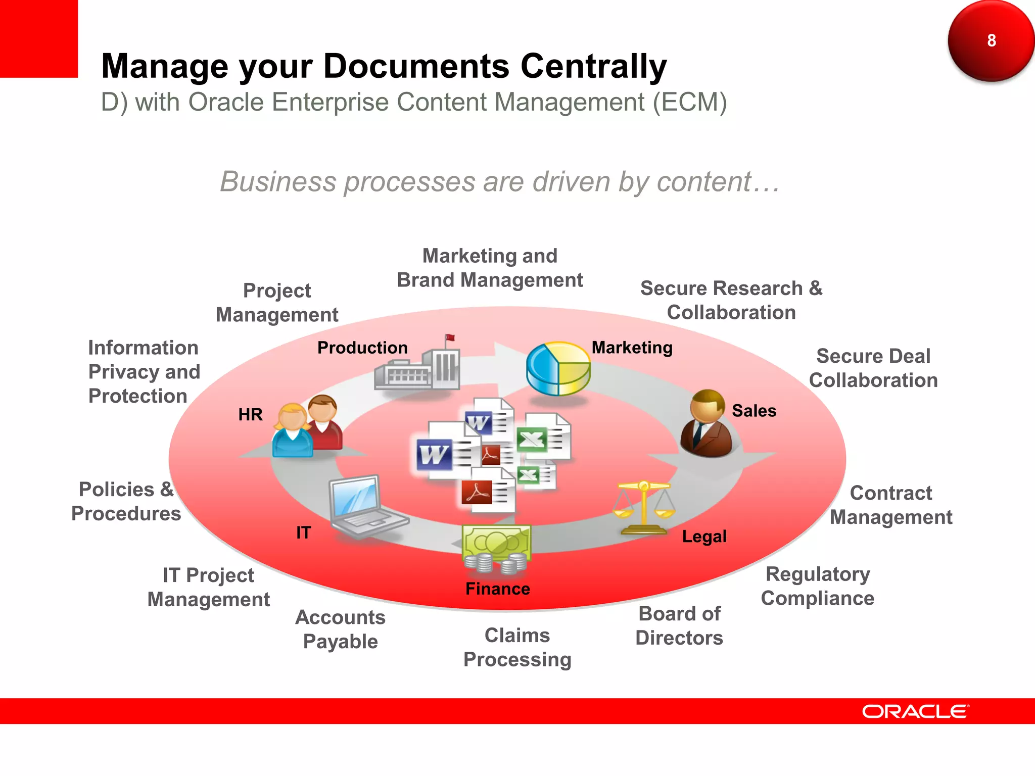 8
  Manage your Documents Centrally
  D) with Oracle Enterprise Content Management (ECM)


               Business processes are driven by content…

                                    Marketing and
                                  Brand Management        Secure Research &
                 Project
               Management                                   Collaboration
 Information              Production                 Marketing
                                                                                  Secure Deal
 Privacy and                                                                     Collaboration
 Protection
                HR                                                       Sales



 Policies &                                                                         Contract
Procedures                                                                         Management
                     IT                                          Legal

        IT Project                                                          Regulatory
                                       Finance
       Management                                                           Compliance
                     Accounts                            Board of
                      Payable            Claims          Directors
                                       Processing
 