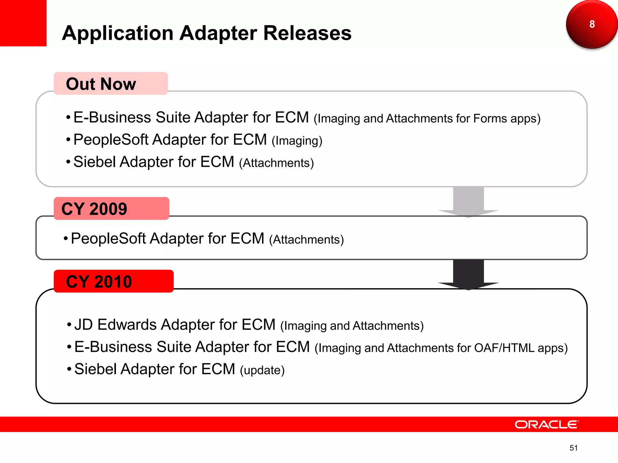 8
Application Adapter Releases

Out Now
• E-Business Suite Adapter for ECM (Imaging and Attachments for Forms apps)
• PeopleSoft Adapter for ECM (Imaging)
• Siebel Adapter for ECM (Attachments)


CY 2009
• PeopleSoft Adapter for ECM (Attachments)

CY 2010

• JD Edwards Adapter for ECM (Imaging and Attachments)
• E-Business Suite Adapter for ECM (Imaging and Attachments for OAF/HTML apps)
• Siebel Adapter for ECM (update)



                                                                                 51
 