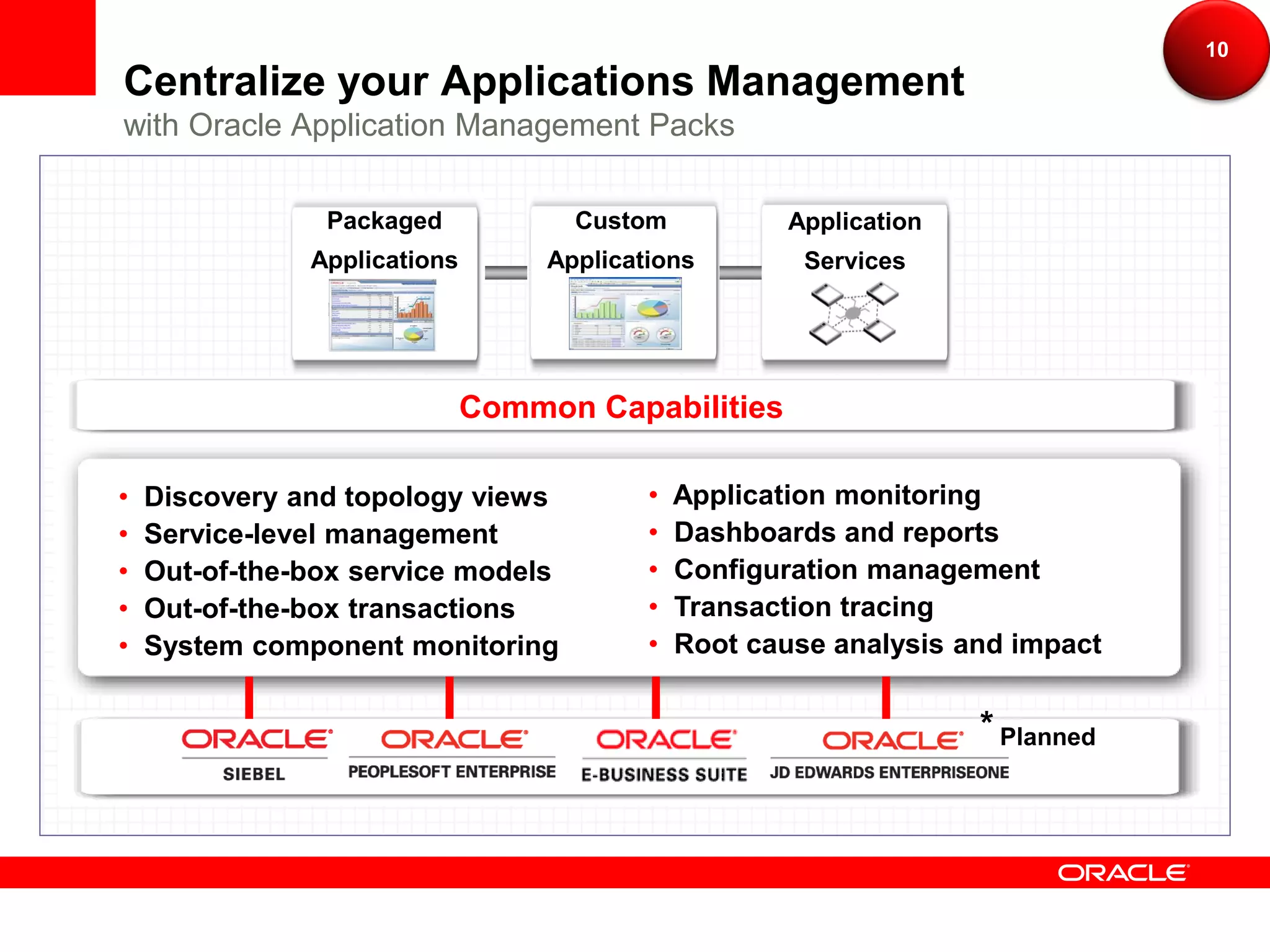 10
Centralize your Applications Management
with Oracle Application Management Packs

                Packaged             Custom            Application
               Applications        Applications         Services




                              Common Capabilities

•   Discovery and topology views           •   Application monitoring
•   Service-level management               •   Dashboards and reports
•   Out-of-the-box service models          •   Configuration management
•   Out-of-the-box transactions            •   Transaction tracing
•   System component monitoring            •   Root cause analysis and impact

                                                                     * Planned
 