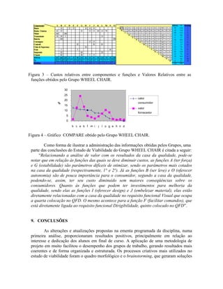 Figura 3 – Custos relativos entre componentes e funções e Valores Relativos entre as
funções obtidos pelo Grupo WHEEL CHAIR.
Figura 4 – Gráfico COMPARE obtido pelo Grupo WHEEL CHAIR.
Como forma de ilustrar a administração das informações obtidas pelos Grupos, uma
parte das conclusões do Estudo de Viabilidade do Grupo WHEEL CHAIR é citada a seguir:
“Relacionando a análise de valor com os resultados da casa da qualidade, pode-se
notar que em relação às funções das quais se deve diminuir custos, as funções A (ter força)
e G (estabilidade) são parâmetros difíceis de otimizar, sendo os parâmetros mais cotados
na casa da qualidade (respectivamente, 1° e 2°). Já as funções B (ser leve) e O (oferecer
autonomia) são de pouca importância para o consumidor, segundo a casa da qualidade,
podendo-se, assim, ter seu custo diminuído sem maiores conseqüências sobre os
consumidores. Quanto às funções que podem ter investimentos para melhoria da
qualidade, sendo elas as funções I (oferecer design) e J (embelezar material), elas estão
diretamente relacionadas com a casa da qualidade no requisito funcional Visual que ocupa
a quarta colocação no QFD. O mesmo acontece para a função F (facilitar comandos), que
está diretamente ligada ao requisito funcional Dirigibilidade, quinto colocado no QFD”.
9. CONCLUSÔES
As alterações e atualizações propostas na ementa programada da disciplina, numa
primeira análise, proporcionaram resultados positivos, principalmente em relação ao
interesse e dedicação dos alunos em final de curso. A aplicação de uma metodologia de
projeto em muito facilitou o desempenho dos grupos de trabalho, gerando resultados mais
coerentes e de forma organizada e estruturada. Os processos criativos mais utilizados no
estudo de viabilidade foram o quadro morfológico e o brainstorming, que geraram soluções
Componentes A B C D E F G H I J K L M N O TOTAL
Banco 10 25 35 10 10 10 100
Rodas / Esteiras 45 55 55 15 15 30 15 70 300
Motor 360 240 600
Transmissão 50 30 5 15 100
Bateria 100 200 300
Carenagem 15 15 30
Controle 85 30 85 200
CintodeSegurança 10 10
Freio 5 5 30 40
Suspensão 20 60 20 100
Chassis 40 40 5 15 100
TOTAL 455 260 245 25 35 90 155 20 45 85 30 135 70 30 200 1880
% 24,2 13,8 13,0 1,3 1,9 4,8 8,2 1,1 2,4 4,5 1,6 7,2 3,7 1,6 10,6 100
Ranking 1 2 3 13 11 7 5 14 10 8 12 6 9 12 4
TOTAL % Ranking
A A1 A1 A3 A2 A1 A2 A3 A1 A1 K1 A1 M1 A3 A1 19 11,0 3
B C1 B3 B2 B1 B2 B3 B1 B1 K1 B1 B1 B3 B1 19 11,0 3
C C3 C2 C1 C2 C3 C1 C1 K1 C1 C1 C3 C1 20 11,6 2
D E1 F3 G1 H1 I3 J3 K3 L3 M3 N1 O2 0 0,0 15
E F2 G1 E1 I2 J2 K2 L2 M2 E1 O1 3 1,7 12
F F2 F3 F1 F1 K1 F1 F1 F3 F1 18 10,5 5
G G1 I2 J2 K2 L2 M2 G1 O1 4 2,3 11
H I2 J2 K3 L2 M3 H1 O2 2 1,2 13
I I1 K1 I1 M1 I2 I1 13 7,6 7
J K1 J1 M1 J2 J1 13 7,6 8
K K1 K1 K3 K1 22 12,8 1
L M1 L2 L1 12 7,0 9
M M3 M1 18 10,5 6
N O2 1 0,6 14
O 8 4,7 10
172 100
0
5
10
15
20
25
30
k c a b f m i j l o g e h n d
%
valor
consumidor
valor
fornecedor
 