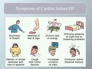 Heart Failure | PPTX