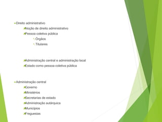Direito administrativo

Noção de direito administrativo

Pessoa coletiva pública
Órgãos
Titulares

Administração central e administração local

Estado como pessoa coletiva pública
Administração central

Governo

Ministérios

Secretarias de estado

Administração autárquica

Municípios

Freguesias
 