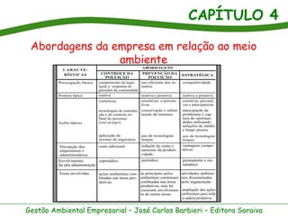 CAPÍTULO 4
Gestão Ambiental Empresarial – José Carlos Barbieri – Editora Saraiva
Abordagens da empresa em relação ao meio
ambiente
 
