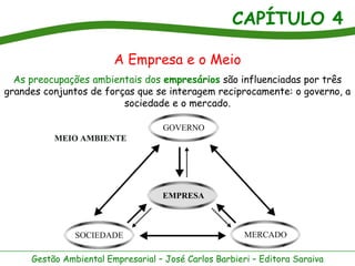 CAPÍTULO 4
Gestão Ambiental Empresarial – José Carlos Barbieri – Editora Saraiva
A Empresa e o Meio
As preocupações ambientais dos empresários são influenciadas por três
grandes conjuntos de forças que se interagem reciprocamente: o governo, a
sociedade e o mercado.
 