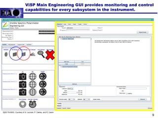 Designing Control Software and Graphical User Interfaces for ViSP ...