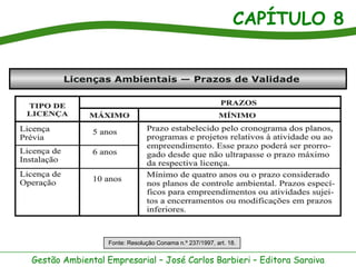 CAPÍTULO 8




                  Fonte: Resolução Conama n.º 237/1997, art. 18.


Gestão Ambiental Empresarial – José Carlos Barbieri – Editora Saraiva
 