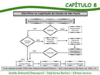 CAPÍTULO 8




Fonte: Adaptado de SMA; CPRN; DAIA. Relatório Ambiental Preliminar — RAP: roteiros básicos. São Paulo, mar. 1998. p. 33.

       Gestão Ambiental Empresarial – José Carlos Barbieri – Editora Saraiva
 