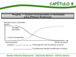 CAPÍTULO 8




Gestão Ambiental Empresarial – José Carlos Barbieri – Editora Saraiva
 