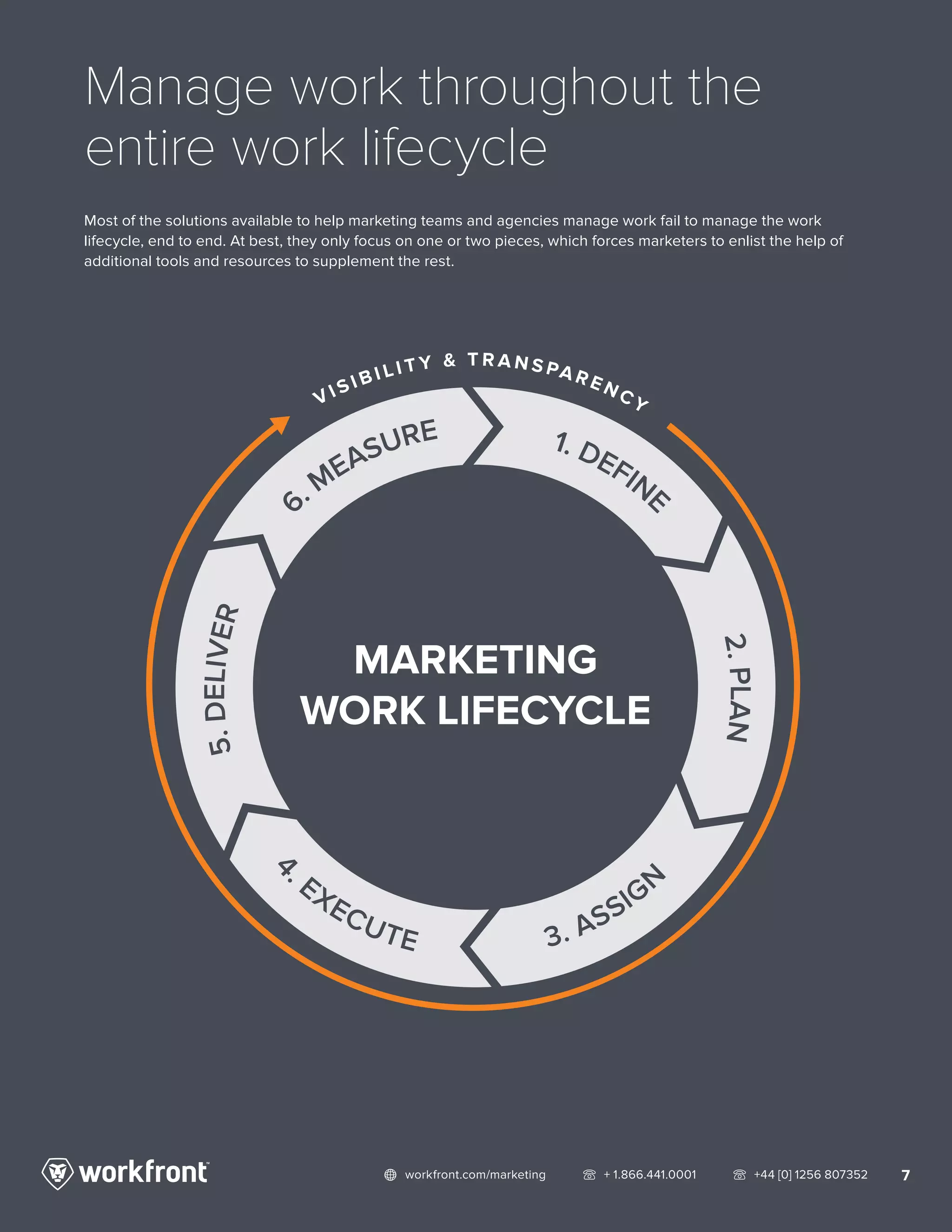 7network workfront.com/marketing   telephone2 + 1.866.441.0001   telephone2 +44 [0] 1256 807352
Manage work throughout the
entire work lifecycle
Most of the solutions available to help marketing teams and agencies manage work fail to manage the work
lifecycle, end to end. At best, they only focus on one or two pieces, which forces marketers to enlist the help of
additional tools and resources to supplement the rest.
VIS I B I L I T Y  T R A N S PA R ENCY
MARKETING
WORK LIFECYCLE
1. DEFINE
2.PLAN
3. ASSIGN
4
. EXECUTE
5.DELIVER
6. MEASURE
 