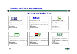 23
Experience in the Banking Sector
Commercial International Bank
Total Assets Amountedto: L.E. 16633Million as at Dec.
31st 2000
Total Equity Amountedto: L.E.1463Millionas at Dec.
31st 2000
Bank Valuation by
FinCorp’sprofessionals
Misr International Bank
Total Assets Amountedto: L.E. 11305Million as at Dec.
31st 2000
Total Equity Amountedto: L.E.905Million as at Dec. 31st
2000
Bank Valuation by
FinCorp’sprofessionals
Export Development Bank
Total Assets Amountedto: L.E. 6460 Millionas at
Dec. 31st 2000
Total Equity Amountedto: L.E.514Million as at
Dec. 31st 2000
Bank Valuation by
FinCorp’sprofessionals
Egyptian American Bank
Total Assets Amountedto: L.E. 6268 Millionas at Dec.
31st 2000
Total Equity Amountedto: L.E.525Million as at Dec. 31st
2000
Bank Valuation by
FinCorp’sprofessionals
National Societe General
Total Assets Amountedto: L.E. 5474 Millionas at Dec. 31st
2000
Total Equity Amountedto: L.E.473Million as at Dec. 31st
2000
Bank Valuation by
FinCorp’sprofessionals
Egyptian Commercial Bank
Total Assets Amountedto: L.E. 2058 Millionas at
Dec. 31st 2000
Total Equity Amountedto: L.E.191Million as at Dec.
31st 2000
Bank Valuation by
FinCorp’sprofessionals
Experience of FinCorp Professionals&.
 