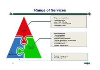 5
Range of Services
Corporate
Finance
Financial
Advisory
Asset
Management
• Mergers and Acquisitions
• Private Placements
• Initial Public Offering
• Issuance of Corporate Bonds
• Arranging of Loans
• Business Valuation
• Fairness Opinions
• Feasibility Studies
• Strategic Business Planning
• Financial & Corporate Restructuring
• Corporate Governance
• Investor Relations
• Treasury Management
• Portfolio Management
• Fund Management
 