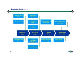 7
Ascertain Client
Needs
Idea Generation
Target/ Buyer
Valuation
PostAnnouncement
Positioning
Monitoring Deal
Flow
Evaluation of
Target/Buyer
Position
Analysis of Synergies
Structure & Arrange
Financing
Assess Market
Reaction
Identifying
Deals
Evaluating
Deals
Executing
Deals
Making deals
Successful
Deal Structuring &
Negotiation
Assess Integration
Issues
Due Diligence
Rangeof Services&&
 