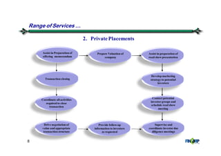 8
2. PrivatePlacements
Range of Services &
Prepare Valuation of
company
Assist in preparation of
road showpresentation
Transaction closing
Develop marketing
strategy to potential
investors
Coordinate all activities
required to close
transaction
Contact potential
investor groups and
schedule read show
meeting
Drive negotiation of
value and appropriate
transaction structure
Provide follow-up
information to investors
as requested
Supervise and
coordinate investor due
diligence meetings
Assist in Preparation of
offering memorandum
 