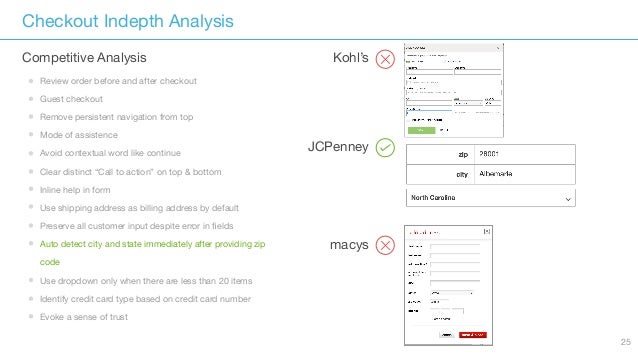 Kohls Usability Review