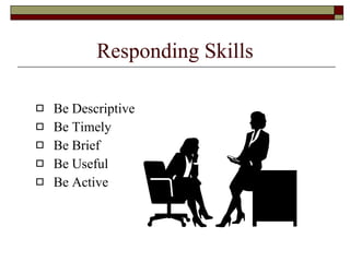Responding Skills Be Descriptive Be Timely Be Brief Be Useful Be Active 