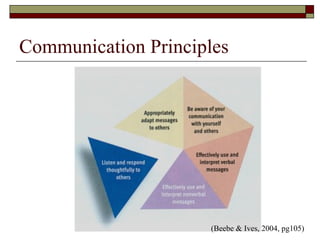 Communication Principles (Beebe & Ives, 2004, pg105) 