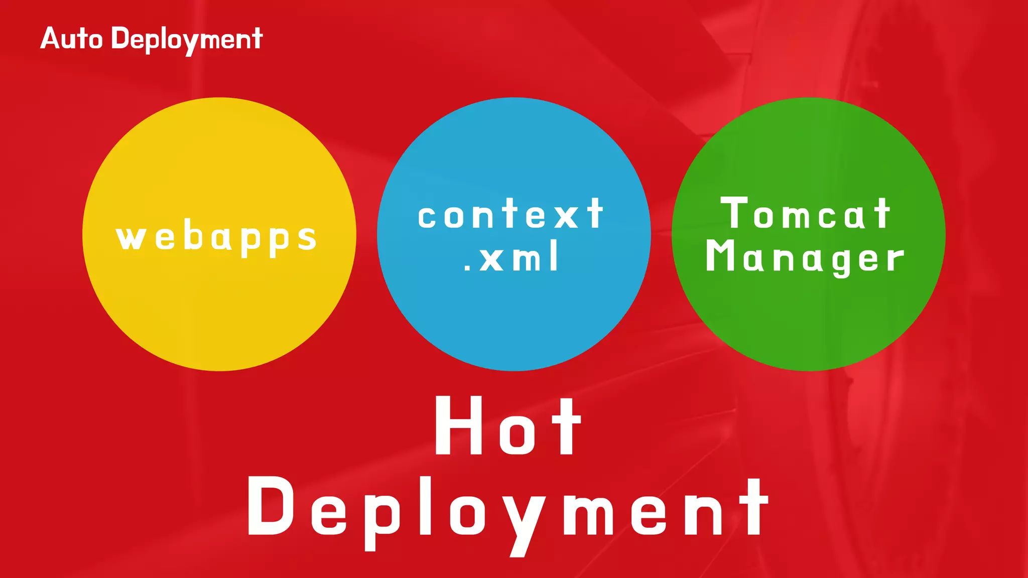 w e b a p p s c o n t e x t 
. x m l 
H o t 
Auto Deployment 
T o m c a t 
M a n a g e r 
D e p l o y m e n t 
 