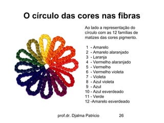 O círculo das cores nas fibras
                       Ao lado a representação do
                       círculo com as 12 famílias de
                       matizes das cores pigmento.

                        1 - Amarelo
                        2 - Amarelo alaranjado
                        3 - Laranja
                        4 - Vermelho alaranjado
                        5 - Vermelho
                        6 - Vermelho violeta
                        7 - Violeta
                        8 - Azul violeta
                        9 - Azul
                       10 - Azul esverdeado
                       11 - Verde
                       12 -Amarelo esverdeado


        prof.dr. Djalma Patricio         26
 