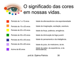 O significado das cores
               em nossas vidas.
Período de 1 a 10 anos       Idade da efervescência e da espontaneidade

Período de 10 a 20 anos      Idade da imaginação, excitação, aventura.

Período de 20 a 30 anos      Idade da força, potência, arrogância.

Período de 30 a 40 anos      Idade da diminuição do fogo juvenil.

Período de 40 a 50 anos      Idade do pensamento e da inteligência.

Período de 50 a 60 anos      Idade do juízo, do misticismo, da lei.

                             Idade do saber, da experiência, e da
Acima de 60 anos             benevolência.


                    prof.dr. Djalma Patricio             38
 