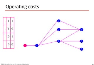 46
Operating costs
© 2011 Daniel Kirschen and the University of Washington
1 1 1
1 1 0
1 0 1
1 0 0 1
4
3
2
5
6
7
 