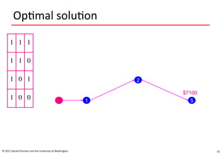 52
Optimal solution
© 2011 Daniel Kirschen and the University of Washington
1 1 1
1 1 0
1 0 1
1 0 0 1
2
5
$7100
 