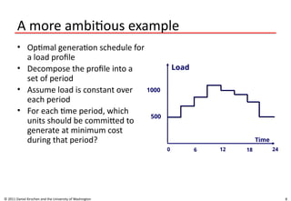8
A more ambitious example
• Optimal generation schedule for
a load profile
• Decompose the profile into a
set of period
• Assume load is constant over
each period
• For each time period, which
units should be committed to
generate at minimum cost
during that period?
© 2011 Daniel Kirschen and the University of Washington
Load
Time
12
6
0 18 24
500
1000
 