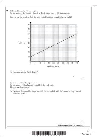 *3   Bill uses his van to deliver parcels.
     For each parcel Bill delivers there is a fixed charge plus £1.00 for each mile.
     You can use the graph to find the total cost of having a parcel delivered by Bill.


                            80

                            70

                            60

                            50

                Cost (£)    40

                            30

                            20

                            10

                             0
                                 0   5    10    15    20    25    30    35    40       45               50
                                                     Distance (miles)

     (a) How much is the fixed charge?

                                                                                          £ . . . . . . . . . . . . . . . . . . . . . . . . . . .. . . . . . . . . . . . . . . . . . .
                                                                                                                                 (1)
     Ed uses a van to deliver parcels.
     For each parcel Ed delivers it costs £1.50 for each mile.
     There is no fixed charge.
     (b) Compare the cost of having a parcel delivered by Bill with the cost of having a parcel
         delivered by Ed.




                                                                                                                                    (3)

                                                                 (Total for Question 3 is 4 marks)

                                                                                                                                                                       5
                                 *P40645A0528*                                                                                           Turn over
 