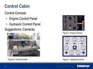 W E L L I N T E R V E N T I O N
Control Cabin
Control Console
 Engine Control Panel
 Hydraulic Control Panel
Suggestions: Cameras
13
Figure 7: Engine Control
Figure 7: Hydraulic ControlFigure 8: Control Cosole
 
