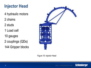 W E L L I N T E R V E N T I O N
Injector Head
4 hydraulic motors
2 chains
2 studs
1 Load cell
10 gauges
2 couplings (QDs)
144 Gripper blocks
15
Figure 10: Injector Head
 