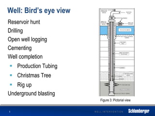 W E L L I N T E R V E N T I O N
Well: Bird’s eye view
5
Reservoir hunt
Drilling
Open well logging
Cementing
Well completion
 Production Tubing
 Christmas Tree
 Rig up
Underground blasting
Figure 3: Pictorial view
 