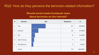 RQ2: How do they perceive the terrorism-related information?
Should social media broadcast news
about terrorism on the internet?
10
 