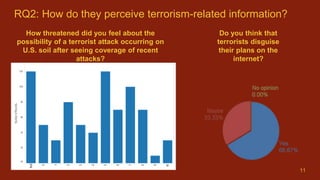 RQ2: How do they perceive terrorism-related information?
How threatened did you feel about the
possibility of a terrorist attack occurring on
U.S. soil after seeing coverage of recent
attacks?
Do you think that
terrorists disguise
their plans on the
internet?
11
 