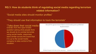 RQ 3: How do students think of regulating social media regarding terrorism
related information?
“Social media sites should monitor profiles”
“They should use that information to track the terrorists”
“Take down their social media sites so they can no longer use them”
Overall, from this open-ended
question asking what people think
we should do to combat terrorists
using social media, responses
were similar across the board that
it is up to the social media
company to take control of the
situation.
13
 