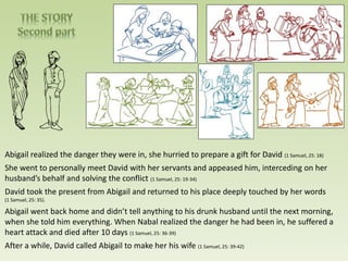 Abigail realized the danger they were in, she hurried to prepare a gift for David (1 Samuel, 25: 18)
She went to personally meet David with her servants and appeased him, interceding on her
husband’s behalf and solving the conflict (1 Samuel, 25: 19-34)
David took the present from Abigail and returned to his place deeply touched by her words
(1 Samuel, 25: 35).
Abigail went back home and didn’t tell anything to his drunk husband until the next morning,
when she told him everything. When Nabal realized the danger he had been in, he suffered a
heart attack and died after 10 days (1 Samuel, 25: 36-39)
After a while, David called Abigail to make her his wife (1 Samuel, 25: 39-42)
 