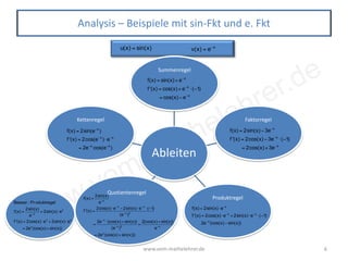 www.vom-mathelehrer.de
www.vom-mathelehrer.de 6
Analysis – Beispiele mit sin-Fkt und e. Fkt
u(x) = sin(x) v(x) = e−x
Ableiten
Summenregel
Faktorregel
Produktregel
Quotientenregel
Kettenregel
f(x) = sin(x) + e−x
f '(x) = cos(x) + e−x
⋅(−1)
= cos(x) − e−x
f(x) = 2sin(x) − 3e−x
f '(x) = 2cos(x) − 3e−x
⋅(−1)
= 2cos(x) + 3e−x
f(x) = 2sin(x)⋅e−x
f '(x) = 2cos(x)⋅e−x
+ 2sin(x)⋅e−x
⋅(−1)
2e−x
(cos(x) − sin(x))
f(x) =
2sin(x)
e−x
f '(x) =
2cos(x)⋅e−x
− 2sin(x)⋅e−x
⋅(−1)
(e−x
)2
=
2e−x
⋅(cos(x) + sin(x))
(e−x
)2
=
2(cos(x) + sin(x))
e−x
= 2ex
(cos(x) + sin(x)))
f(x) = 2sin(e−x
)
f '(x) = 2cos(e−x
)⋅e−x
= 2e−x
cos(e−x
)
Besser : Pr oduktregel
f(x) =
2sin(x)
e−x
= 2sin(x)⋅ex
f '(x) = 2cos(x)⋅ex
+ 2sin(x)⋅ex
= 2ex
(cos(x) + sin(x))
 