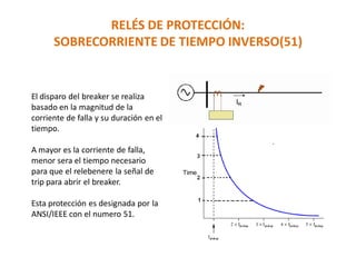 RELÉS DE PROTECCIÓN:
SOBRECORRIENTE DE TIEMPO INVERSO(51)
El disparo del breaker se realiza
basado en la magnitud de la
corriente de falla y su duración en el
tiempo.
A mayor es la corriente de falla,
menor sera el tiempo necesario
para que el relebenere la señal de
trip para abrir el breaker.
Esta protección es designada por la
ANSI/IEEE con el numero 51.
 
