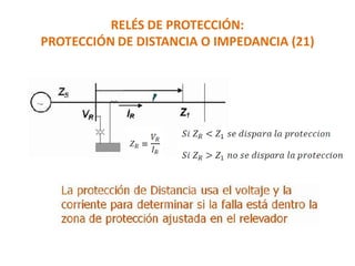 RELÉS DE PROTECCIÓN:
PROTECCIÓN DE DISTANCIA O IMPEDANCIA (21)
 
