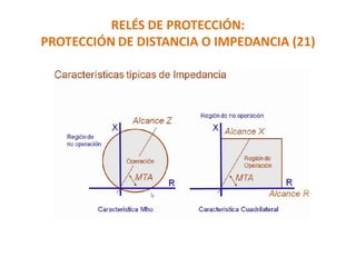 RELÉS DE PROTECCIÓN:
PROTECCIÓN DE DISTANCIA O IMPEDANCIA (21)
 