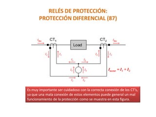 RELÉS DE PROTECCIÓN:
PROTECCIÓN DIFERENCIAL (87)
Es muy importante ser cuidadoso con la correcta conexión de los CT’s,
ya que una mala conexión de estos elementos puede general un mal
funcionamiento de la protección como se muestra en esta figura.
 