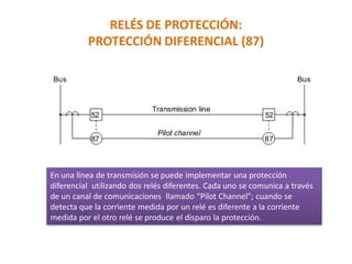 RELÉS DE PROTECCIÓN:
PROTECCIÓN DIFERENCIAL (87)
En una línea de transmisión se puede implementar una protección
diferencial utilizando dos relés diferentes. Cada uno se comunica a través
de un canal de comunicaciones llamado “Pilot Channel”; cuando se
detecta que la corriente medida por un relé es diferente a la corriente
medida por el otro relé se produce el disparo la protección.
 
