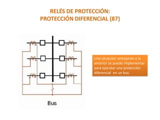 RELÉS DE PROTECCIÓN:
PROTECCIÓN DIFERENCIAL (87)
Una situación semejante a la
anterior se puede implementar
para ejecutar una protección
diferencial en un bus.
 