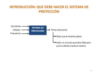 INTRODUCCIÓN: QUE DEBE HACER EL SISTEMA DE
PROTECCIÓN
13
 