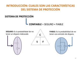 INTRODUCCIÓN: CUALES SON LAS CARACTERÍSTICAS
DEL SISTEMA DE PROTECCIÓN
SISTEMA DE PROTECCIÓN
CONFIABLE = SEGURO + FIABLE
14
SEGURO: Es la probabilidad de no
tener un disparo indeseado
FIABLE: Es la probabilidad de no
tener una omisión de disparo.
 