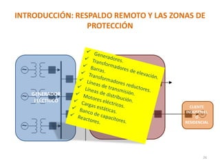 SUBESTACIÓN
ELÉCTRICA
INTRODUCCIÓN: RESPALDO REMOTO Y LAS ZONAS DE
PROTECCIÓN
26
CLIENTE
INDUSTRIAL
Ó
RESIDENCIAL
GENERADOR
ELÉCTRICO
 