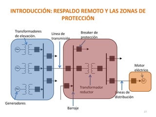 INTRODUCCIÓN: RESPALDO REMOTO Y LAS ZONAS DE
PROTECCIÓN
27
Generadores
Transformadores
de elevación.
Barraje
Transformador
reductor
Línea de
transmisión
Líneas de
distribución
Motor
eléctrico
Breaker de
protección
 