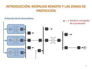 INTRODUCCIÓN: RESPALDO REMOTO Y LAS ZONAS DE
PROTECCIÓN
31
Protección de los Generadores
Breakers encargados
de la protección
 