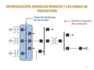 Breakers encargados
de la protección
INTRODUCCIÓN: RESPALDO REMOTO Y LAS ZONAS DE
PROTECCIÓN
32
Protección del Barraje
de Transmisión
 